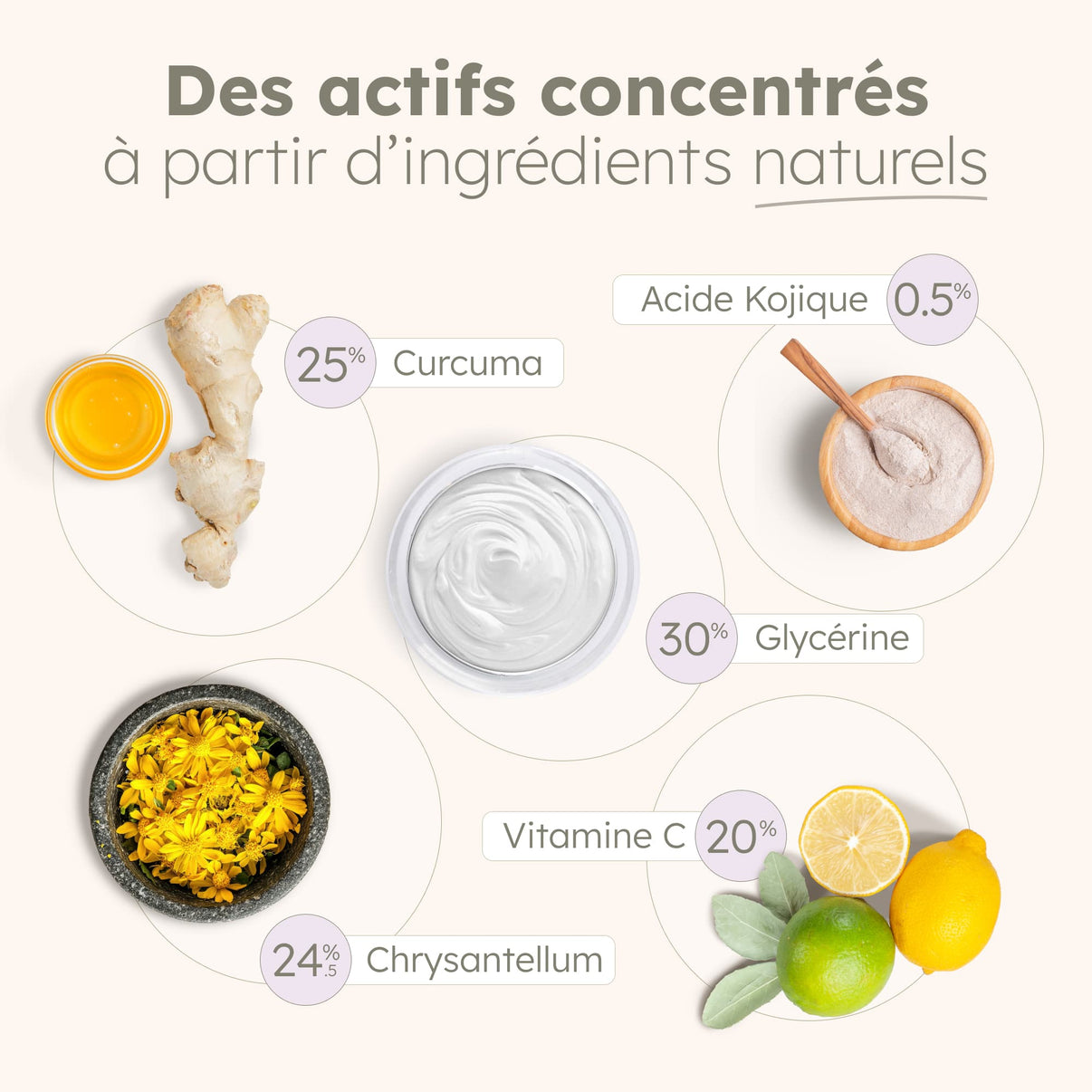 Cotons Anti-Imperfections au Curcuma - 40 cotons